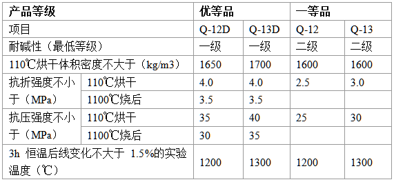 耐碱浇注料在水泥行业的应用