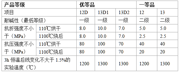 耐碱浇注料在水泥行业的应用
