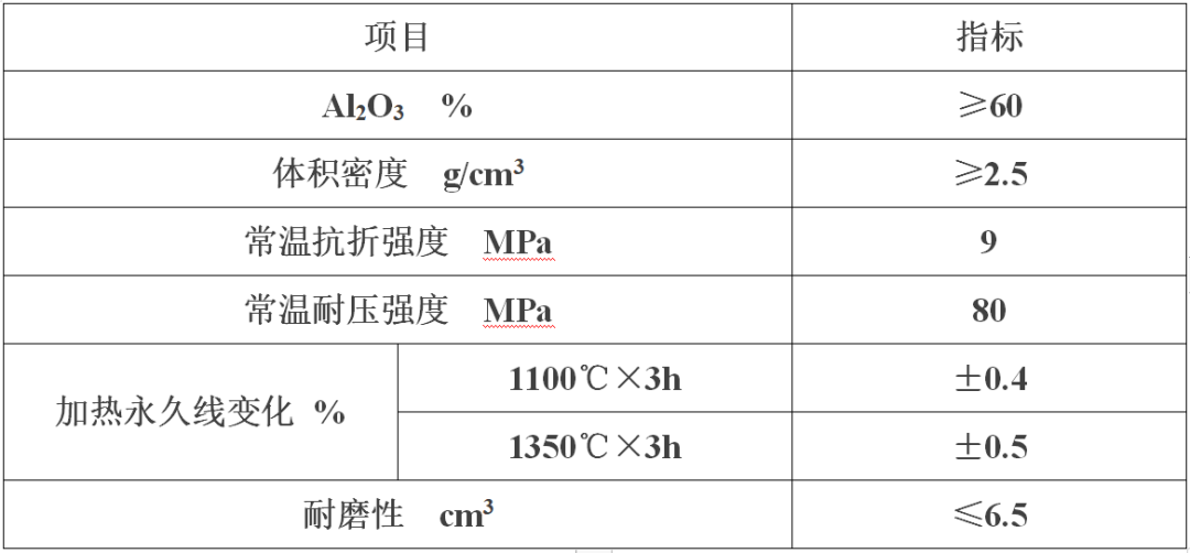 水泥窑不同部位对预制件的性能要求